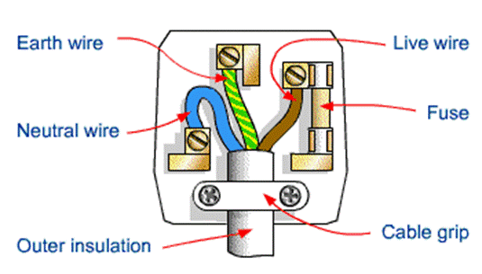 Electric Plug Cord Diagram